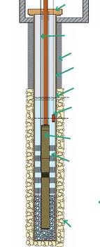 Pozzo Geotermico